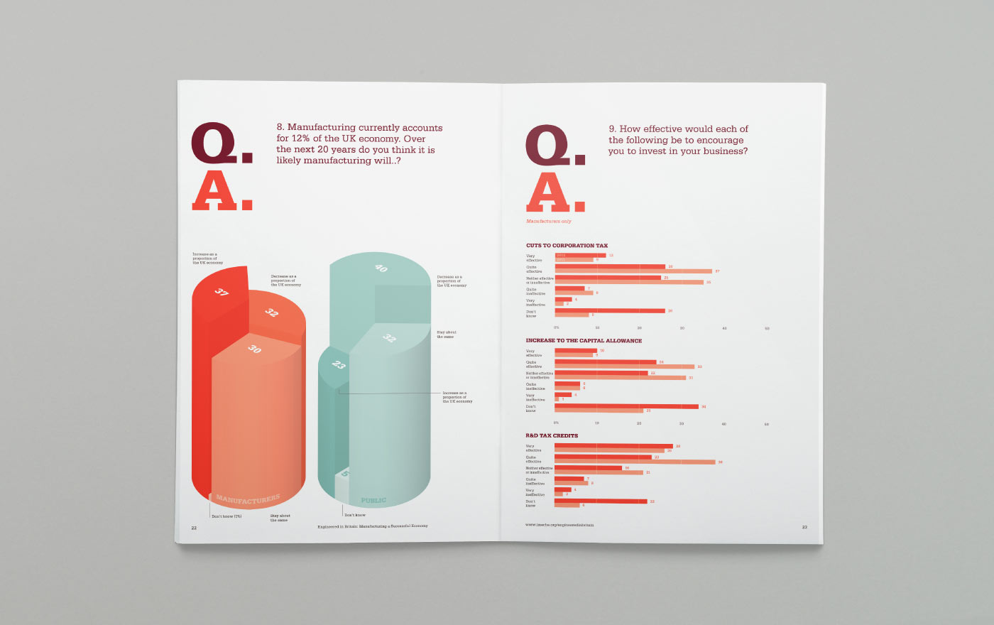 Institution of Mechanical Engineers – Designed by Karoshi